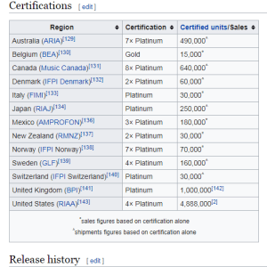 Certifications